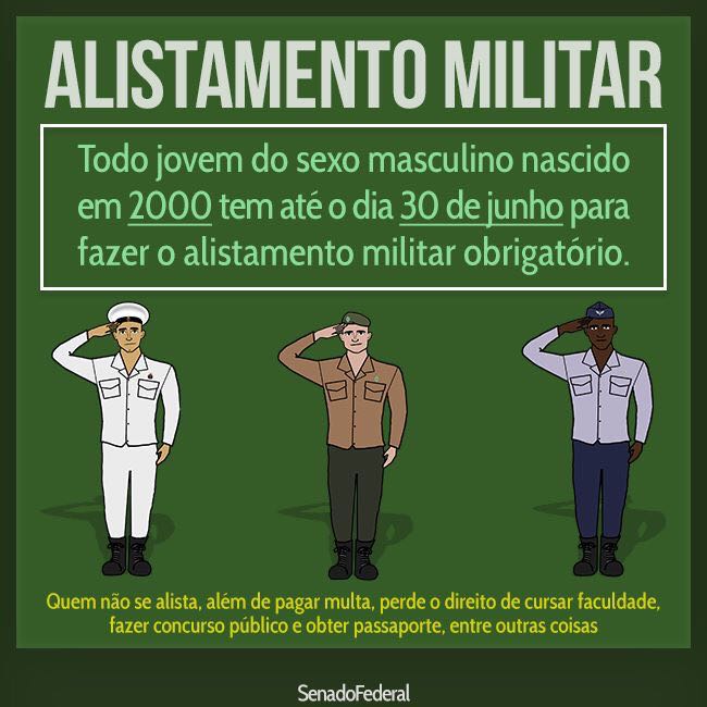 Alistamento militar é obrigatório? O que acontece se não se alistar?